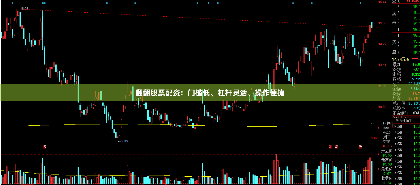 翻翻股票配资：门槛低、杠杆灵活、操作便捷